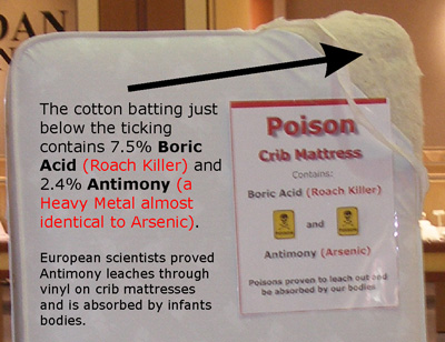 Photo of Cut-Away Crib Mattress Containing Boric Acid (Roach Killer) and Antimony (Arsenic)